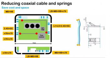 5G时代手机天线设计的下半场挑战 从硬件到系统的全面考量