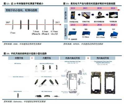 一篇文章看懂iPhone X天线采用的LCP工艺