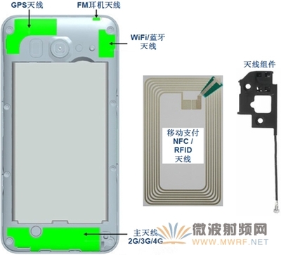 研辰科技发布UMNA通用多端口网络分析系统 — 解读手机天线测试的新利器